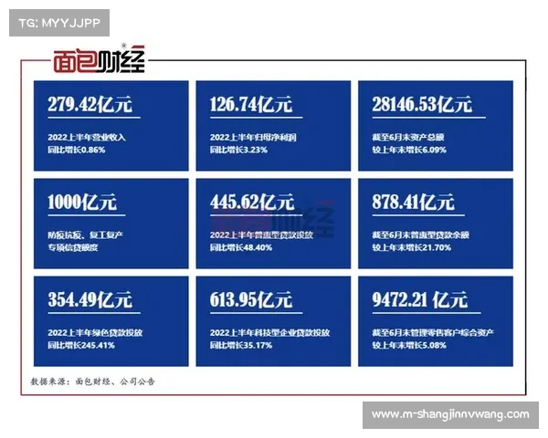 金融与体育融合趋势：上海银行以赞助探索“金融+体育”模式